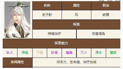 如鸢阵容搭配方法 如鸢阵容搭配方法