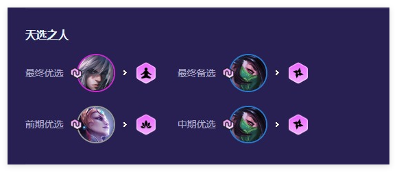 云顶之弈4忍刺阵容怎么搭配