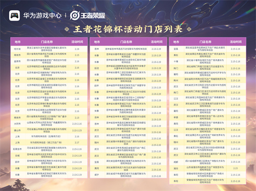 《王者荣耀》鸿蒙版上线后全国首赛!花锦杯开启全民竞技之约