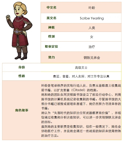遗物系统强势来袭!全新SSR角色叶龄登场!