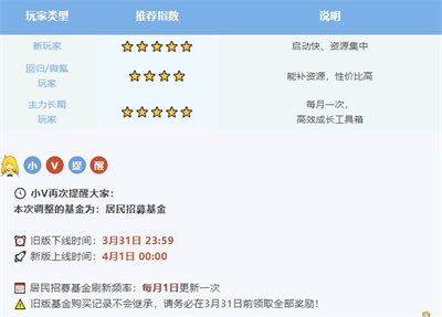 系统焕新 《辐射:避难所Online》居民招募基金大升级!