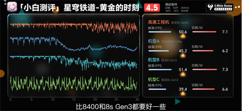 骁龙 8s Gen4 深度剖析：跑分与游戏双双领先竞品